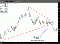 TRB Chart