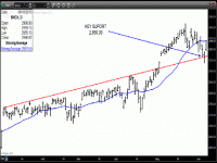 TRB Chart