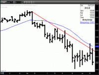 TRB Chart