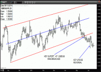 TRB Chart