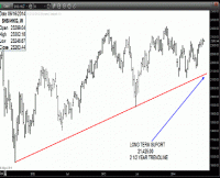 TRB Chart