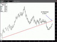 TRB Chart