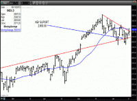 TRB Chart