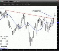 TRB Chart