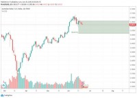 TRB Chart