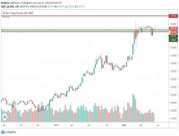 TRB Chart