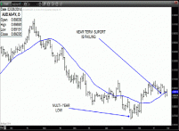 TRB Chart