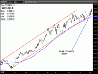 TRB Chart