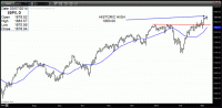 TRB Chart