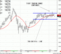 TRB Chart