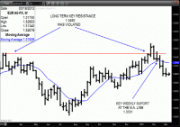 TRB Chart