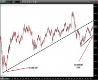 TRB Chart