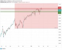 TRB Chart