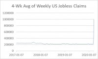 TRB Chart