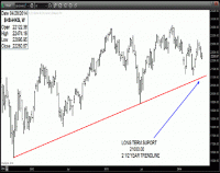 TRB Chart