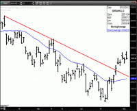 TRB Chart