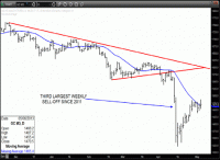 TRB Chart