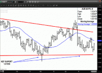 TRB Chart