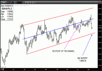 TRB Chart