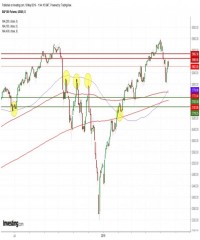 TRB Chart