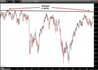 TRB Chart