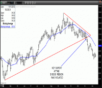 TRB Chart