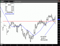 TRB Chart