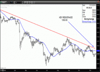 TRB Chart