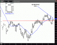 TRB Chart