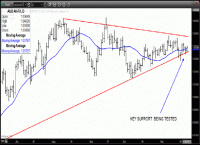 TRB Chart