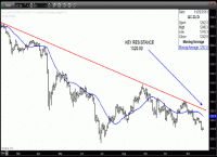 TRB Chart