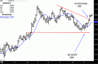 TRB Chart