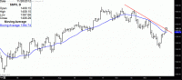 TRB Chart