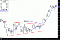 TRB Chart