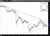 TRB Chart