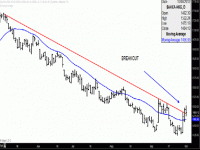 TRB Chart