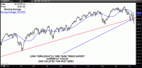 TRB Chart