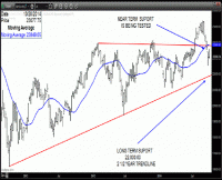 TRB Chart