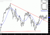 TRB Chart