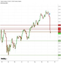 TRB Chart