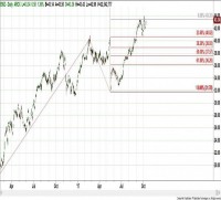 TRB Chart