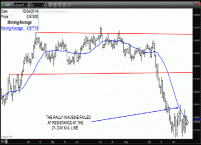 TRB Chart