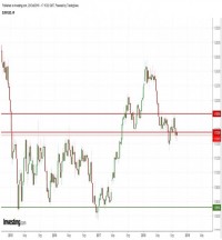 TRB Chart