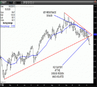 TRB Chart