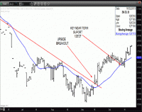 TRB Chart