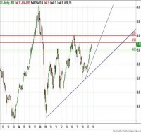 TRB Chart