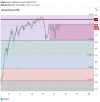 TRB Chart