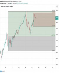 TRB Chart