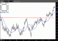 TRB Chart