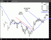 TRB Chart